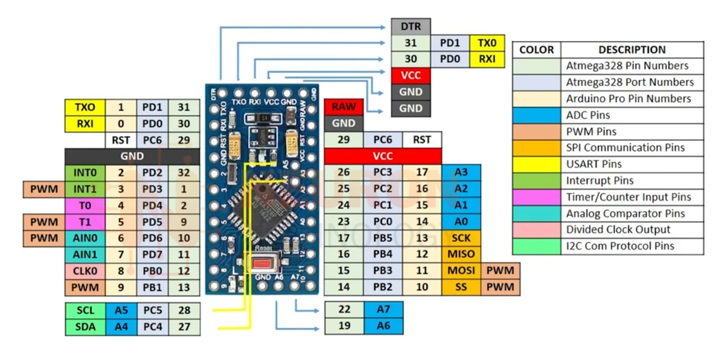 ATMEGA328P Pro Mini - Versatile Development Board