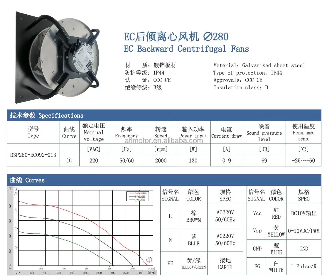 Centrifugal Blower, B3P280-EC092-013, 220 V - detail 10