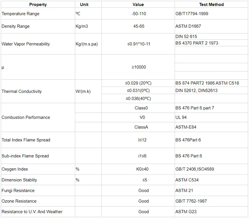 Wholesale High Quality NBR/PVC Rubber Foam closed cell Thermal Insulation board Rubber Foam Sheet