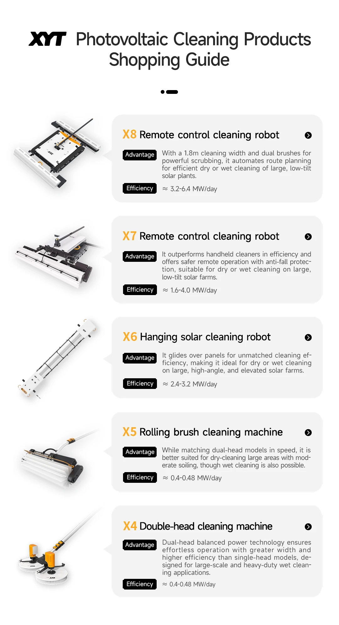 XYT PV Cleaning Robot - Efficient Solar Panel Maintenance