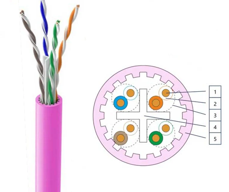 Cat6A Structured Communication Cabling 1000 ft Plenum Solid Copper UTP Fast Cable Bulk Bare Copper Conductors