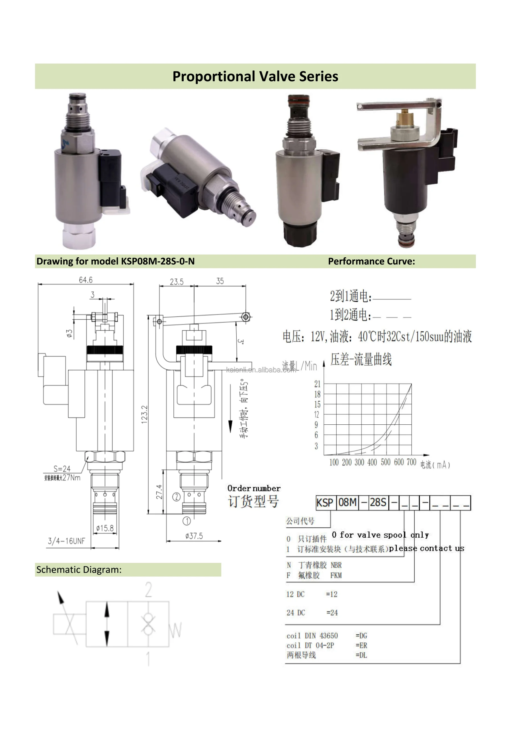 Hydraulic Proportional Valve With Solenoid Coil Case,Accept Customized