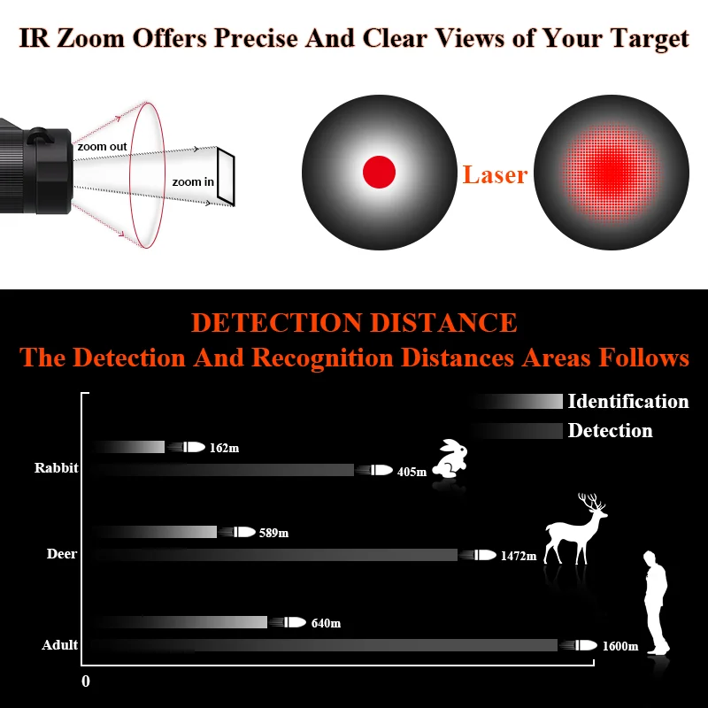 MLT335L Thermal Scopes Night Vision Rangefinder Ballistic Calculation Hunting Accessories Wholesale for Thermal Imaging Caza