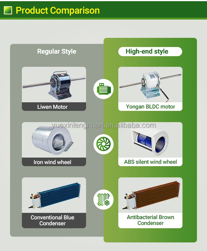 Fan Coil Unit, FCU, HVAC, Ceiling, Ducted - detail 6