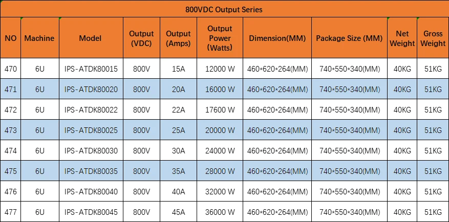 800v