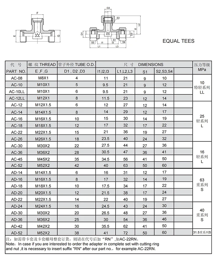 Hydraulic fittings supply china professional hydraulic fittings nipple