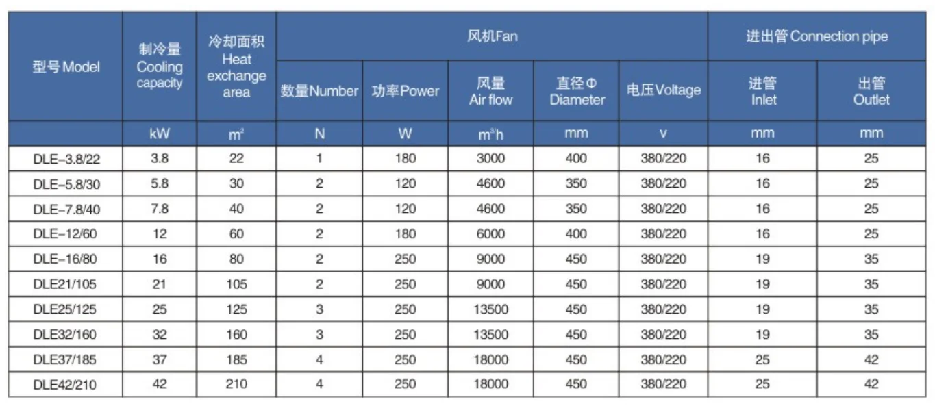Unit Cooler, DLE-5.8/30, 5.8kw, Ceiling - detail 6