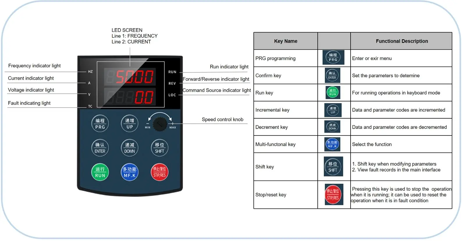 Three Phase 380V VFD AC IP65 Frequency Drive Converter 3.7kw 5.5kw 7.5kw 11kw 18.5kw 30KW 45KW 50/60hz 220v 440v for Motors supplier