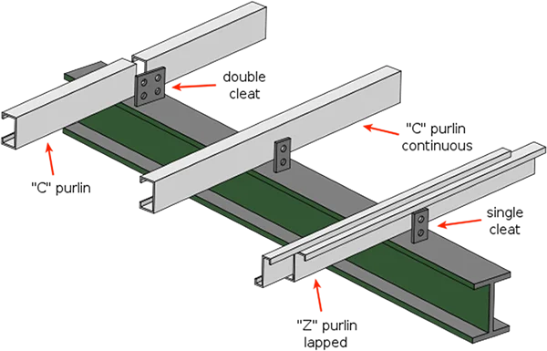 Automatic Quickly Change Steel Frame Channel Punch Holes C Z Purlin Roll Forming Machine