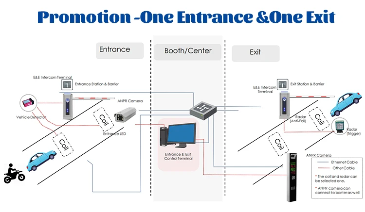 Camera Counter Parking System Intelligent Payment Machine