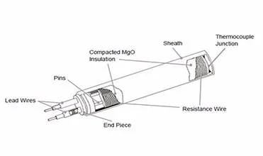 cartridge heater element