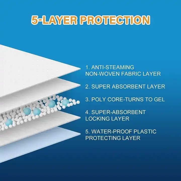 Cat Litter Box Mat Waterproof Clean Pad For Pets House Clean Double