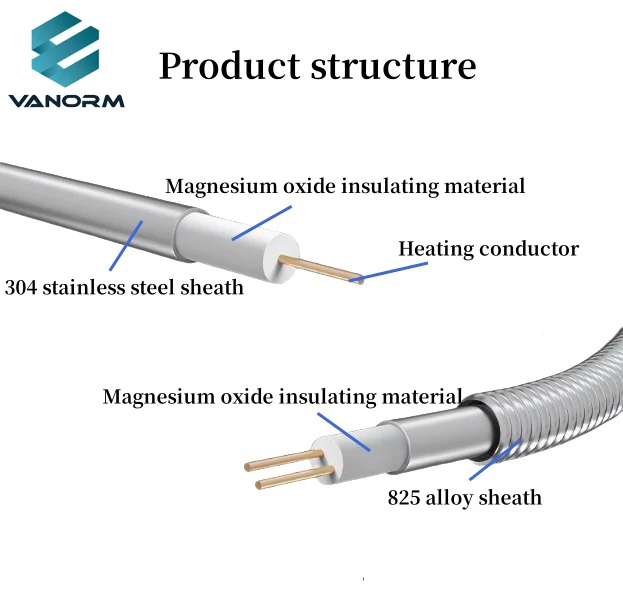 Flexible Electric Heating Tape