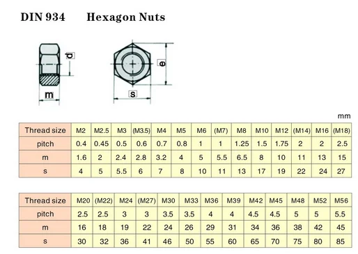 Размеры гаек. Гайка din934-m16-6 чертеж. Гайка din 934 m24. Гайка м12 din 934 Размеры. Гайка м8 din 934 Размеры.