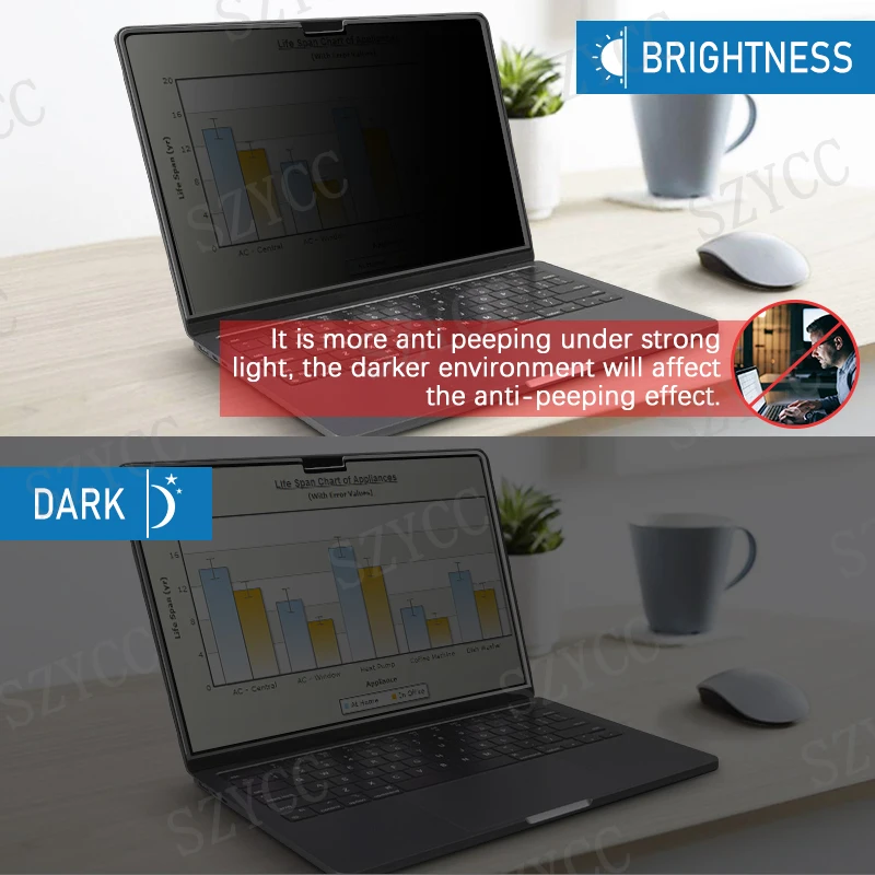 4-сторонний фильтр для защиты от подглядывания матовая антисиняя световая пленка 360 градусов защита экрана Macbook Pro 16