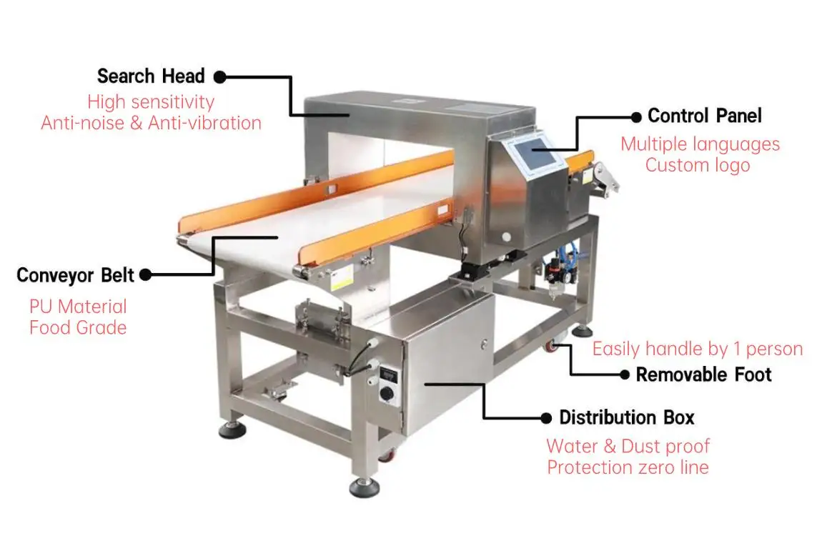 Conveyor Belt Metal Detector Machine For Food Industries Metal