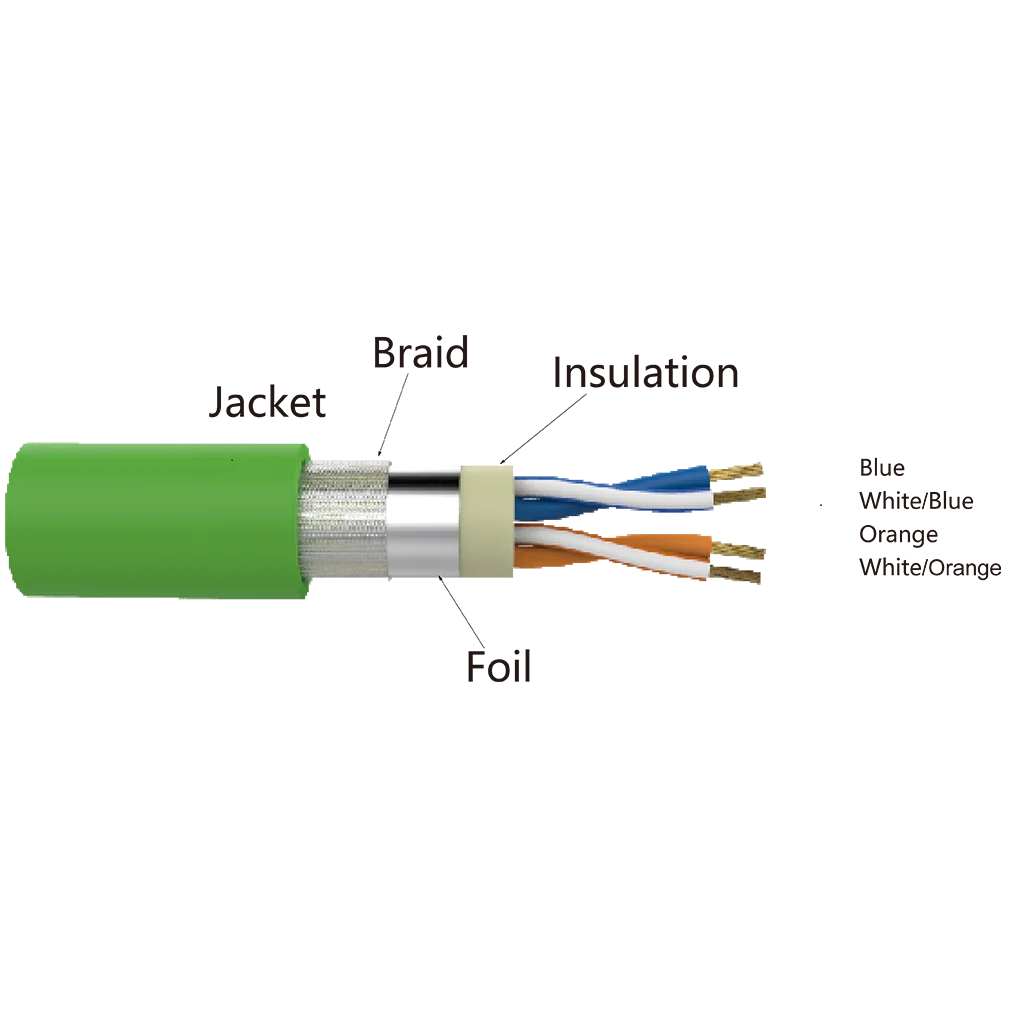 Profinet. Профинет кабель. КСУ для кабелей связи. PROFINET Typ a 2x2x0.6 сертификат. СТС кабель.