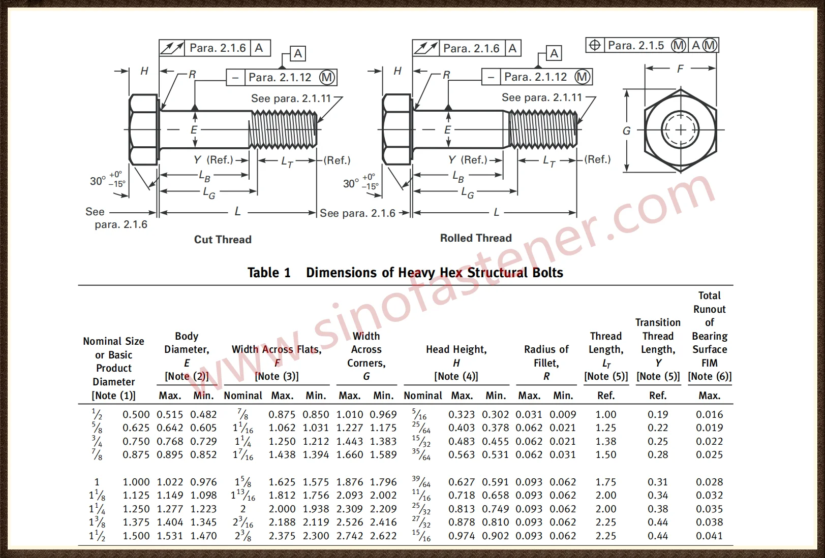 Hot Sale Astm A490 A490m F3125 Heavy Hex Structural Bolts And Nuts ...