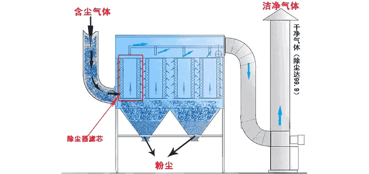 cyclone dust collector