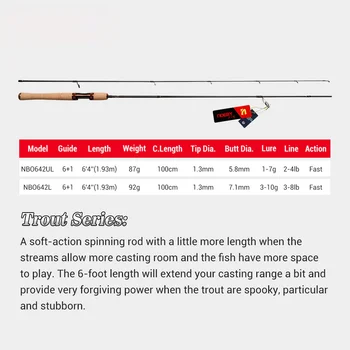 Wuji Soft Carbon Fishing Rod with Fuji Guide Ring Soft Tune Action for Stream Lure Fishing – Soft Lure – view 4
