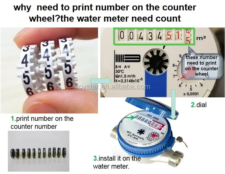 2 Printing Head Tampon Printer Machine for Plastic Counter Wheel for Motorcycle Speedometer Movement