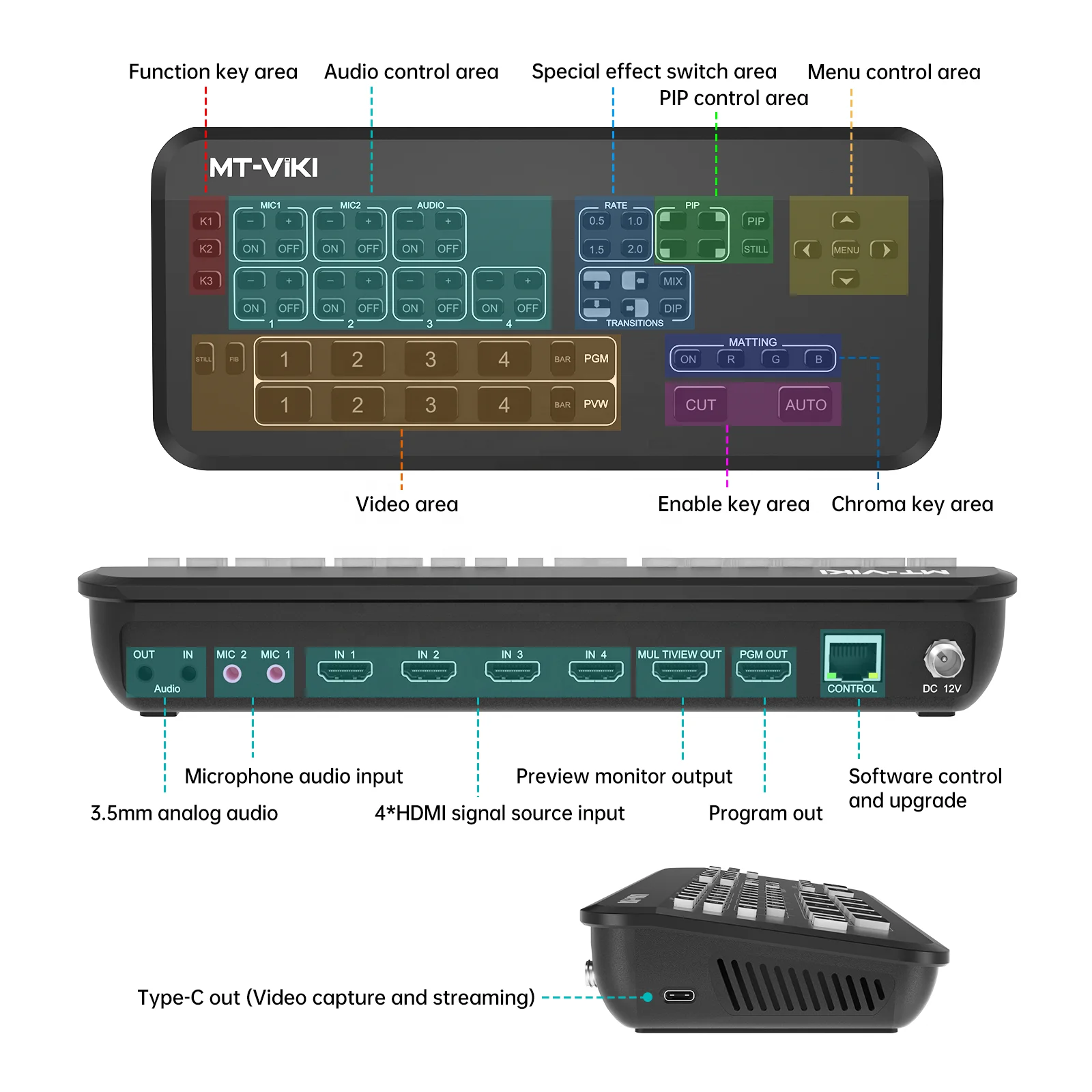 Hdmi Video Mixer Switcher Live Streaming 4channel,Mtviki 4 Way Multi