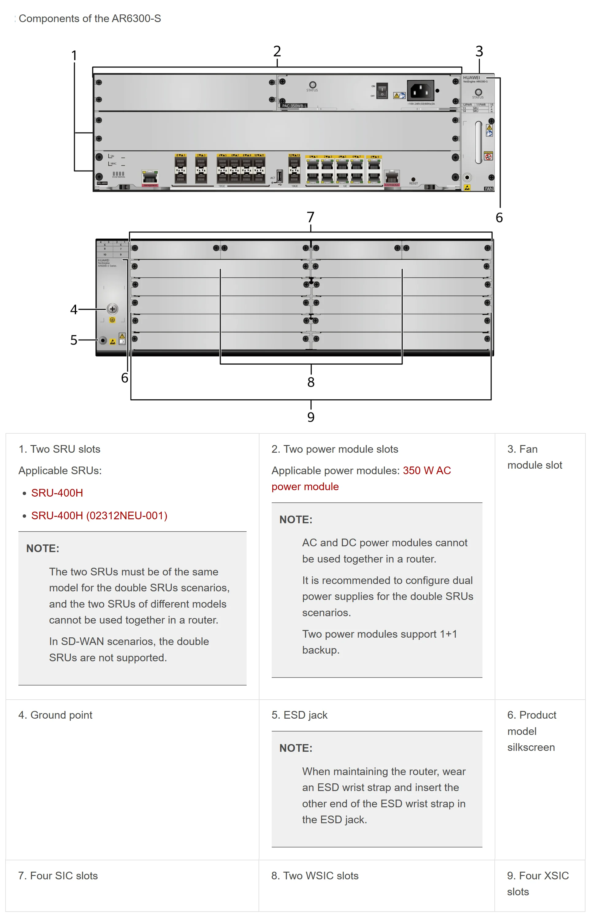 Netengine Router Ar6300-s 400h,4*sic,2*wsic,4*xsic,350w Ac Power - Buy ...