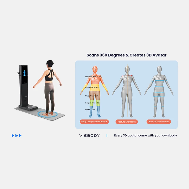 Meicet Visbody 3d Body Composition Analyzer And Posture Analysis ...