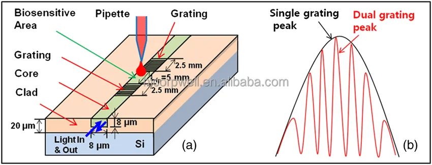 1550nm 75mw DFB Laser Diode Module with 30dB Isolator for High-Precision Laser Welding