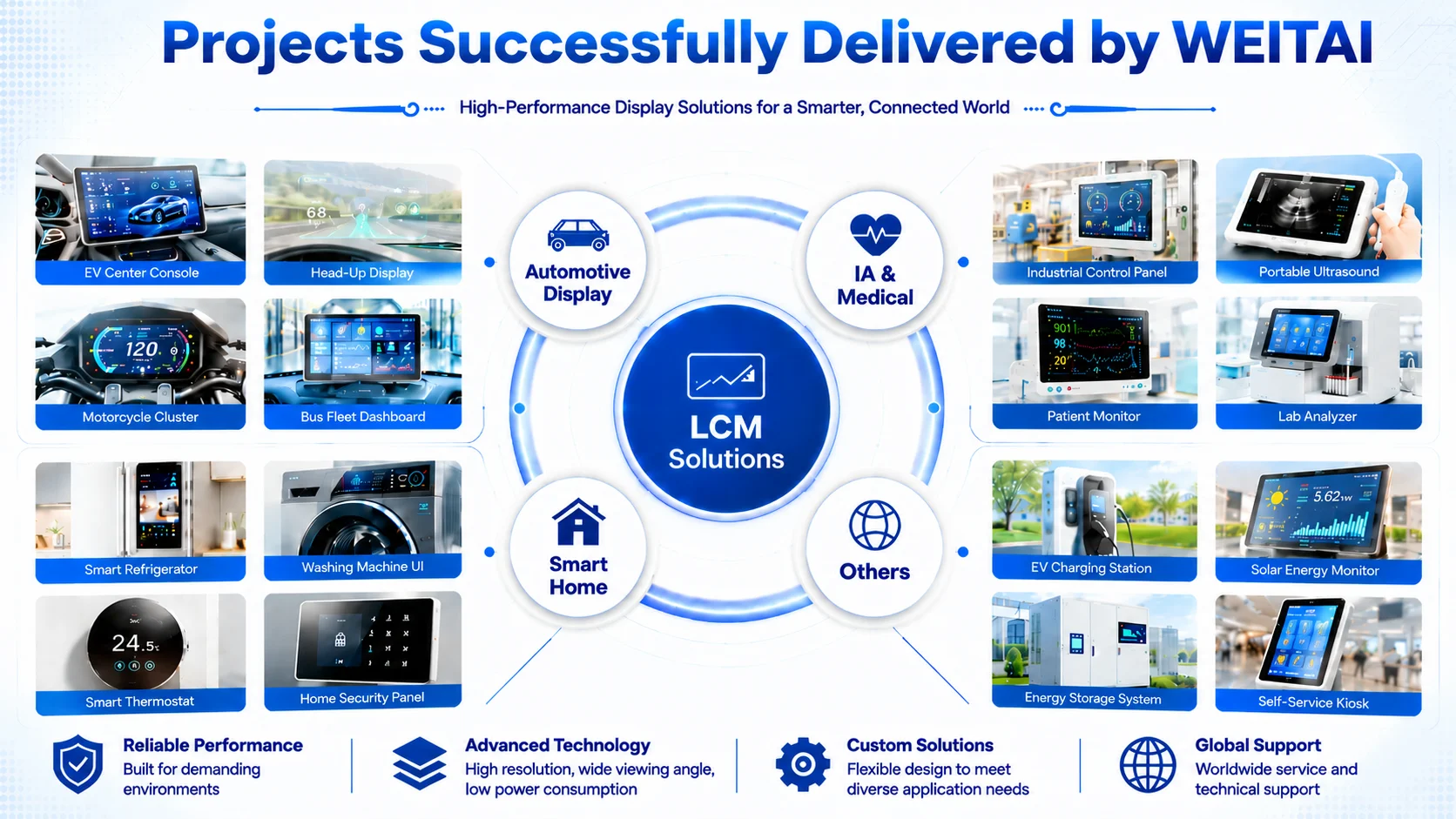 product custom full lamination 099   173 inch ips touch lcd screen display module for automotive display smart home-5