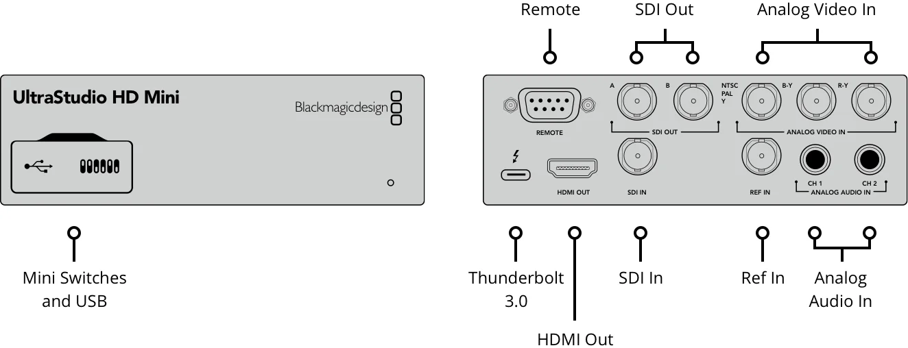 Blackmagic Design UltraStudio HD Mini 3G-SDI analog YUV NTSC/PAL Inputs  dual link 3G-SDI Output broadcast video capture device| Alibaba.com