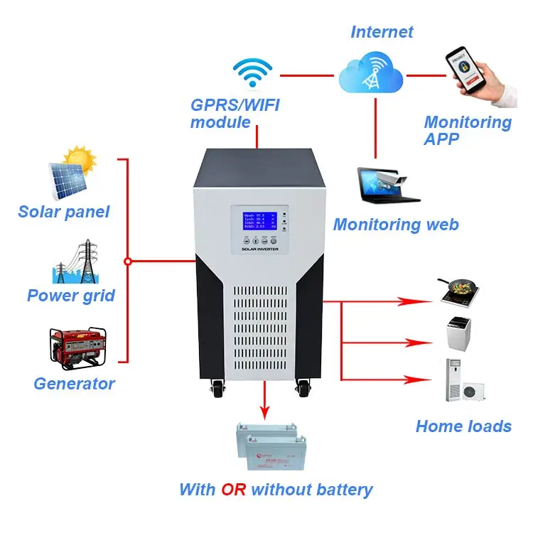 3kw 5kw 8kw 10kw hybrid solar inverter 3000W 5000W 8000W 10000W 