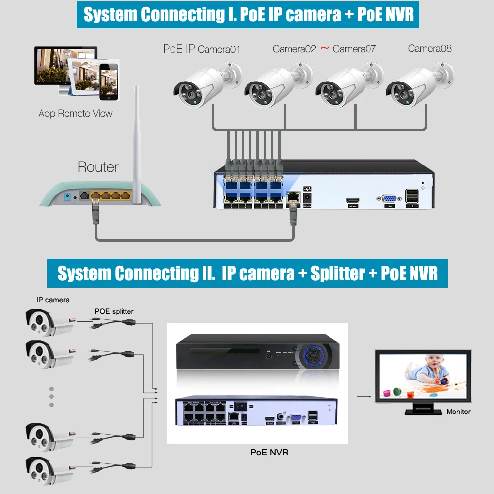 PoE system connecting.jpg