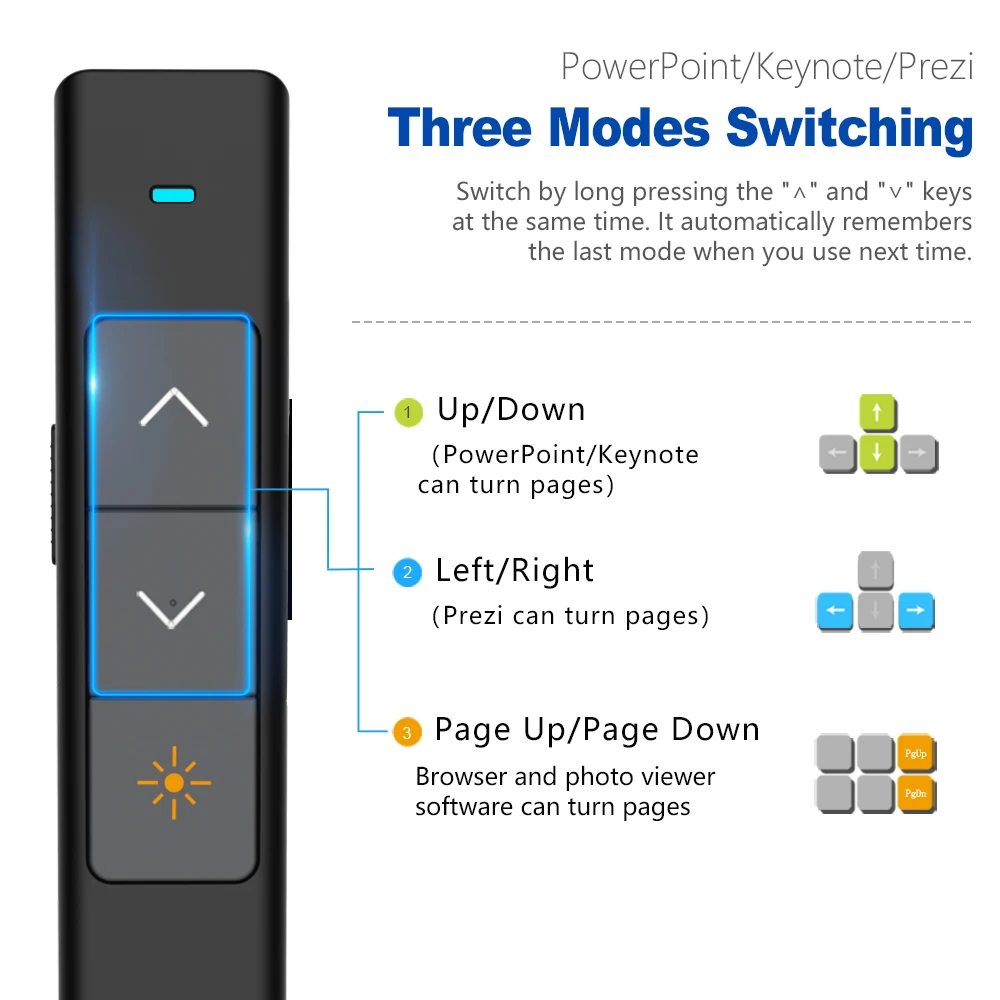  Key-Customized Wireless Presenter Remote, NORWII N36