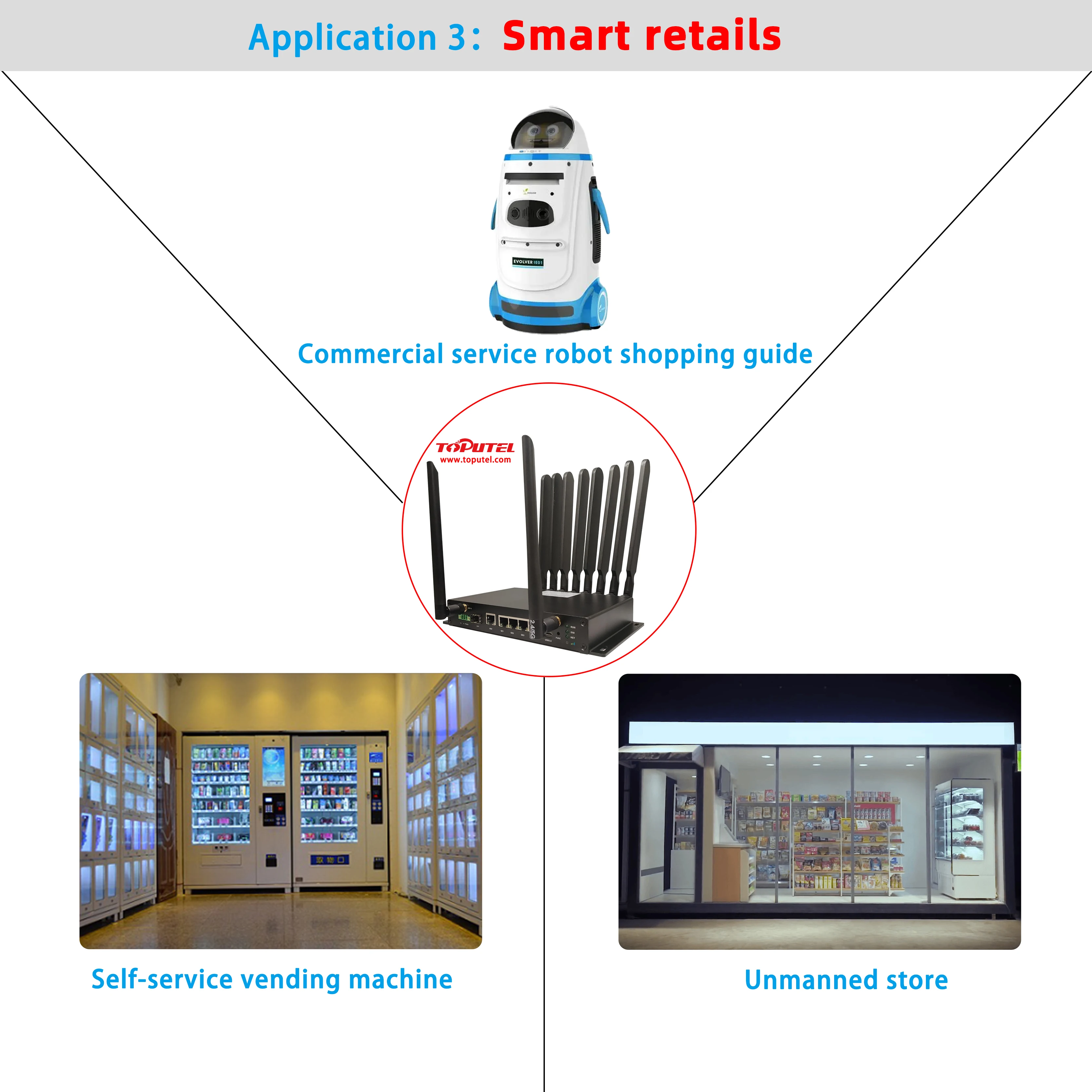 Toputel 5G Industrial Router - Reliable Openwrt Solution