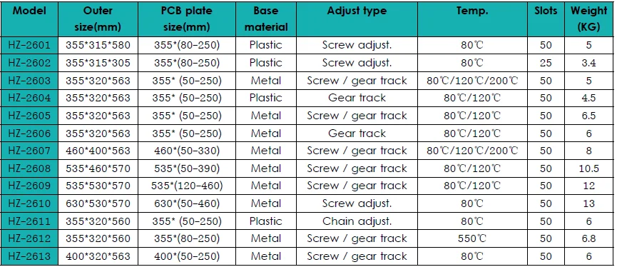 product adjustable anti static pcb magazine rack esd pcb magazines-5