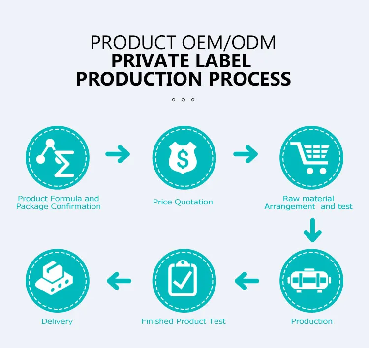 Amazon Squalane Supplements Epa Dha Efa Algae Deep Sea Fish Oil Omega 3