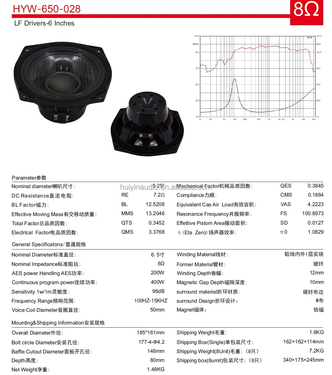 Specifications