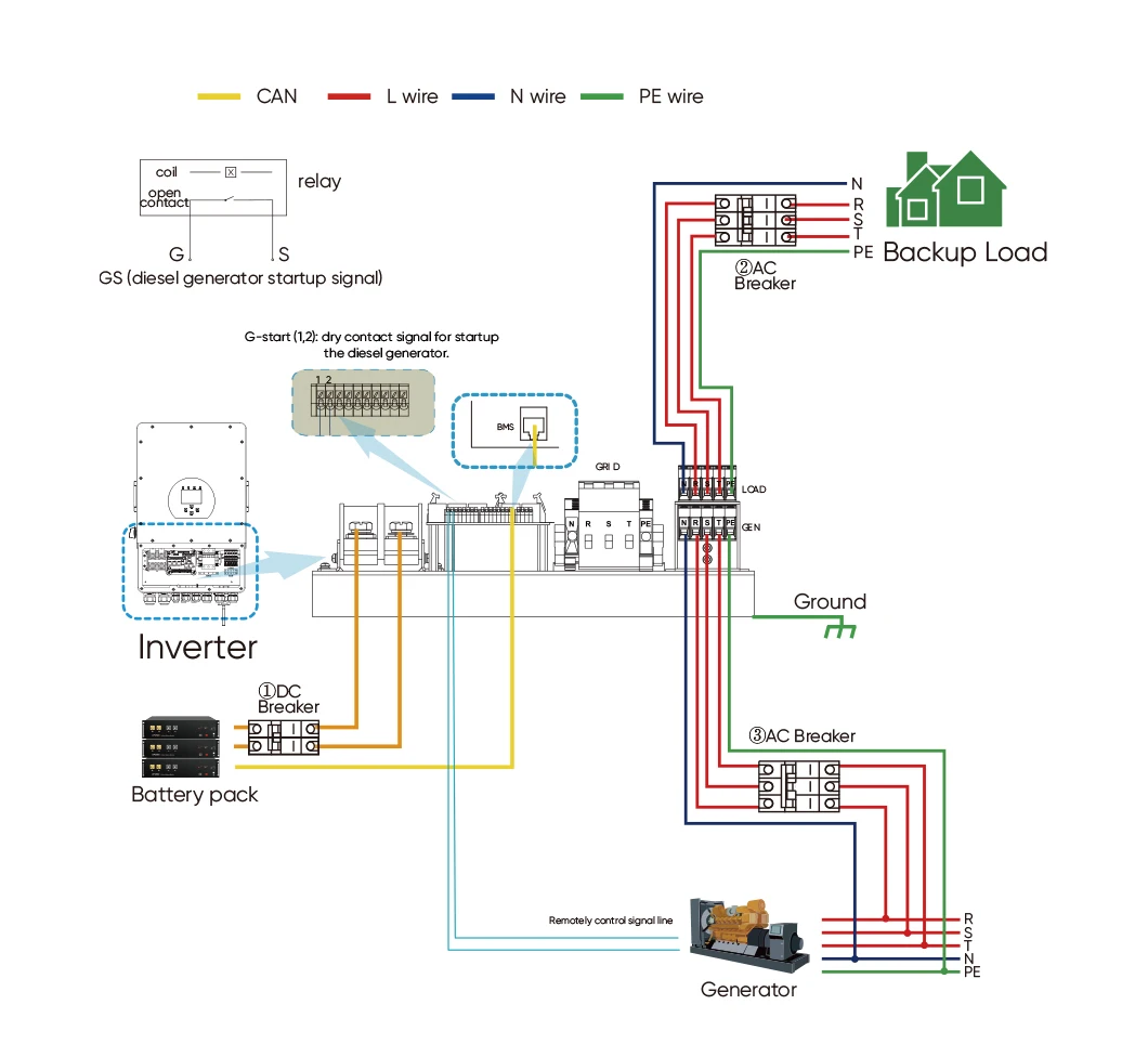 Sunpal Hybrid Solar Energy Storage System Photovoltaic 10kW 12kW 30kW ...