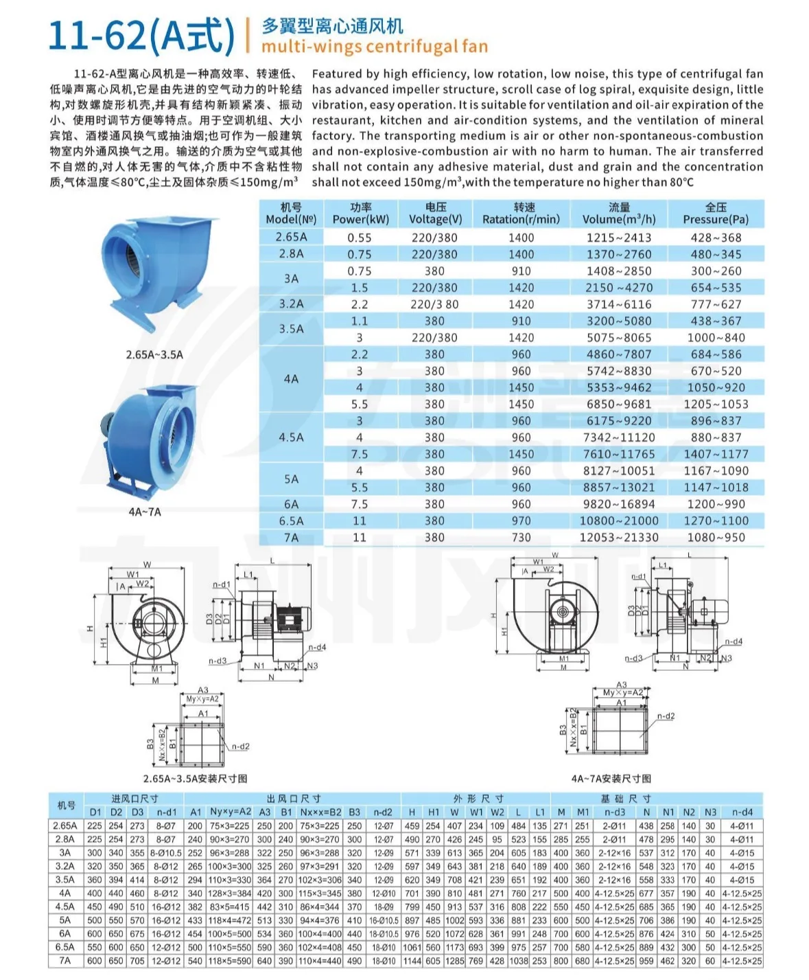 Centrifugal Blower, 750W, 1450m3/h - detail 14