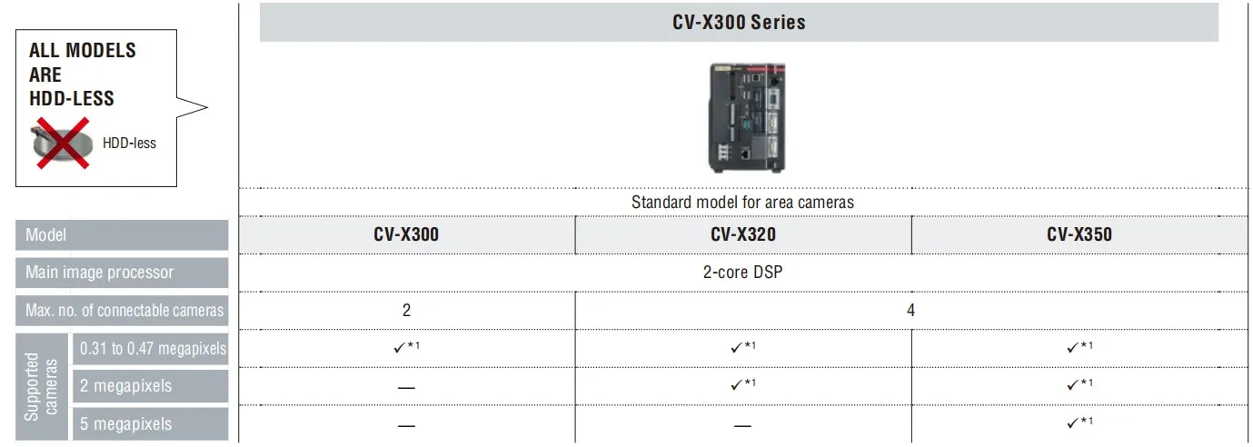 Keyence CV-X300 CA-NEP20E Machine Vision System for Quality Inspection