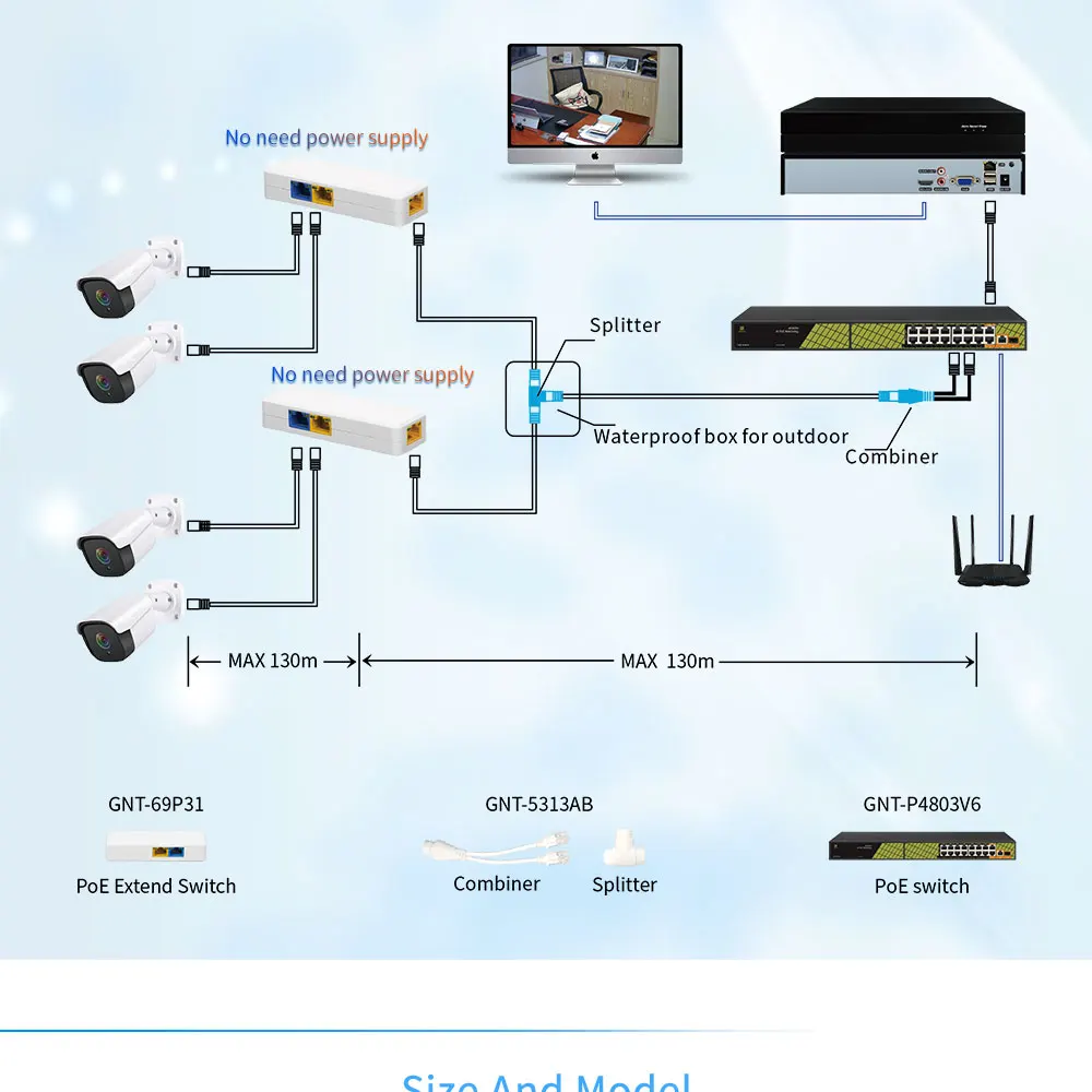 Genata 3 Port Poe Ethernet Extender Long Transmission Poe Extender For ...