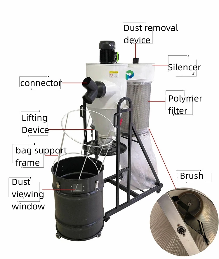 2.2KW Cyclone Dust Collector - Efficient Woodworking Solutions