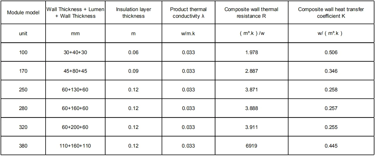 Wholesale Price Insulated Concrete Forms Icf Foam Block Buy Insulated