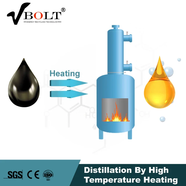 Mini Waste Oil Distillation to Diesel Machine Pyrolysis Oil Decoloring and Deodorizing Oil Machinery