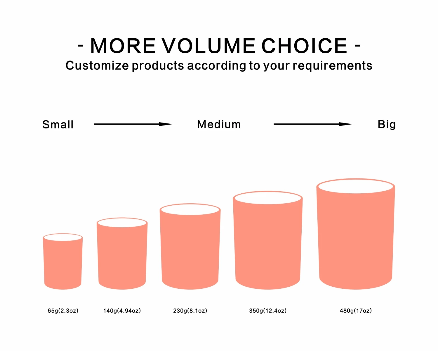 Wholesale Aromatherapy Candle Natural Soy Wax Tin Wholesale Private