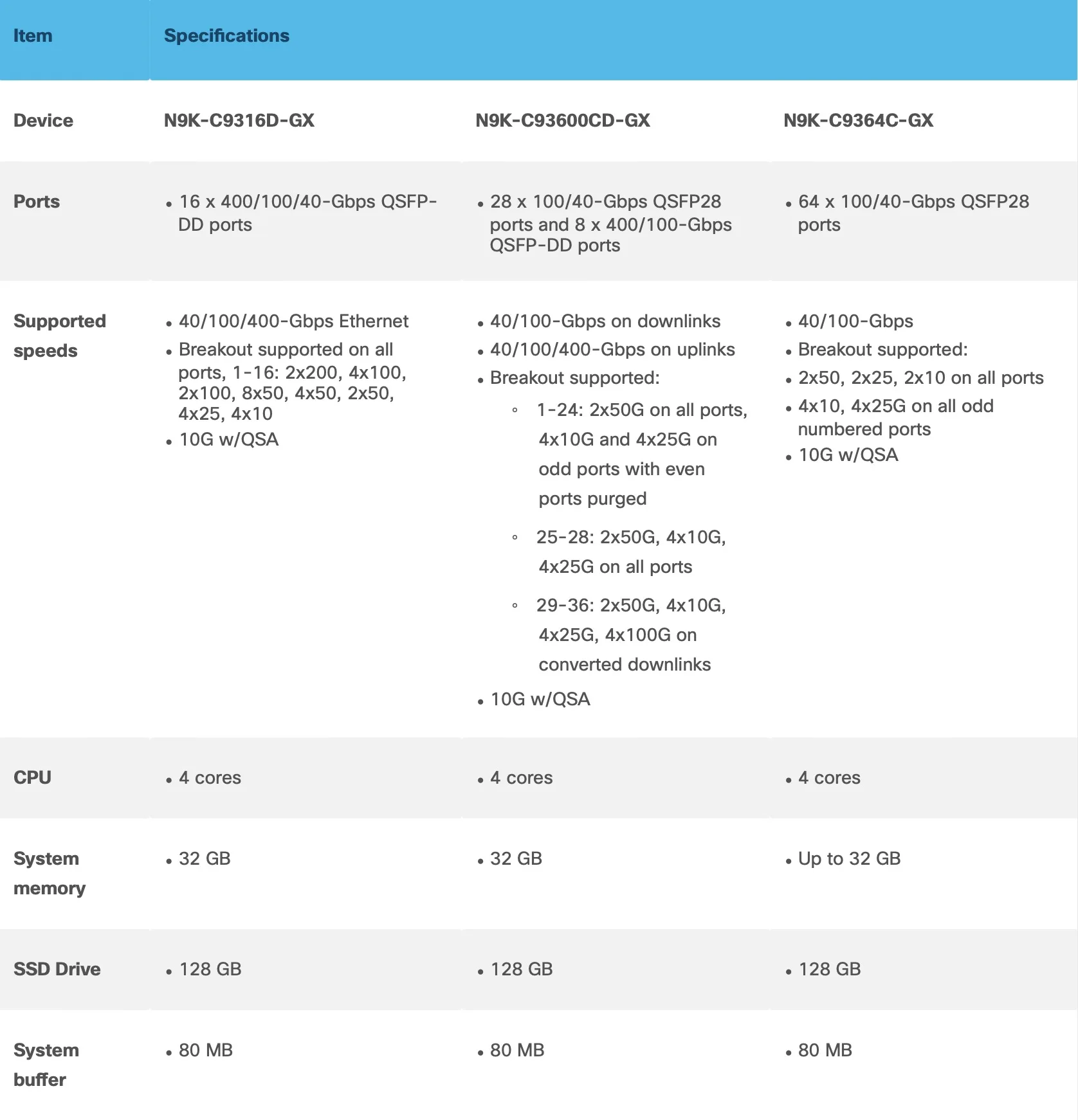400g Data Center Switch Nexus 9300 Series 28port 100g And 8port 400g