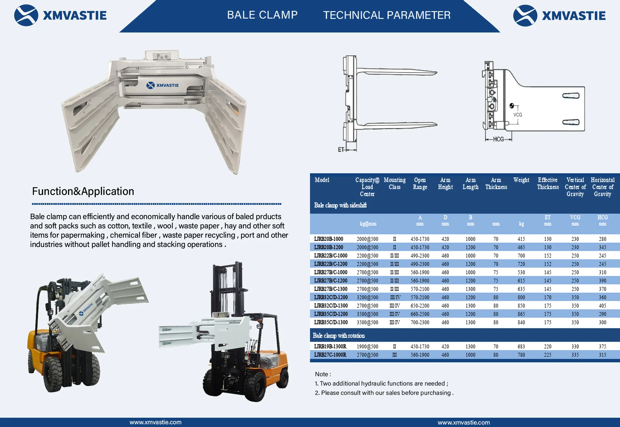 Xmvastie Forklift Attachment Bale Clamp Cotton Bale Clamp With Forklift ...