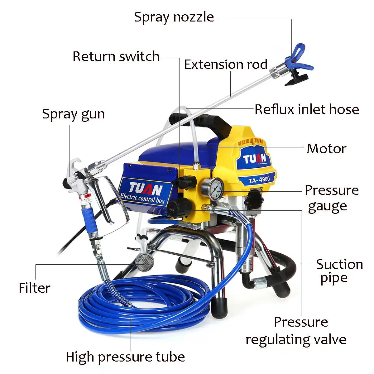 2500W High pressure Airless Spraying Machine Professional Airless Spray Gun 20Mpa Airless Paint Sprayer Painting Machine Tool