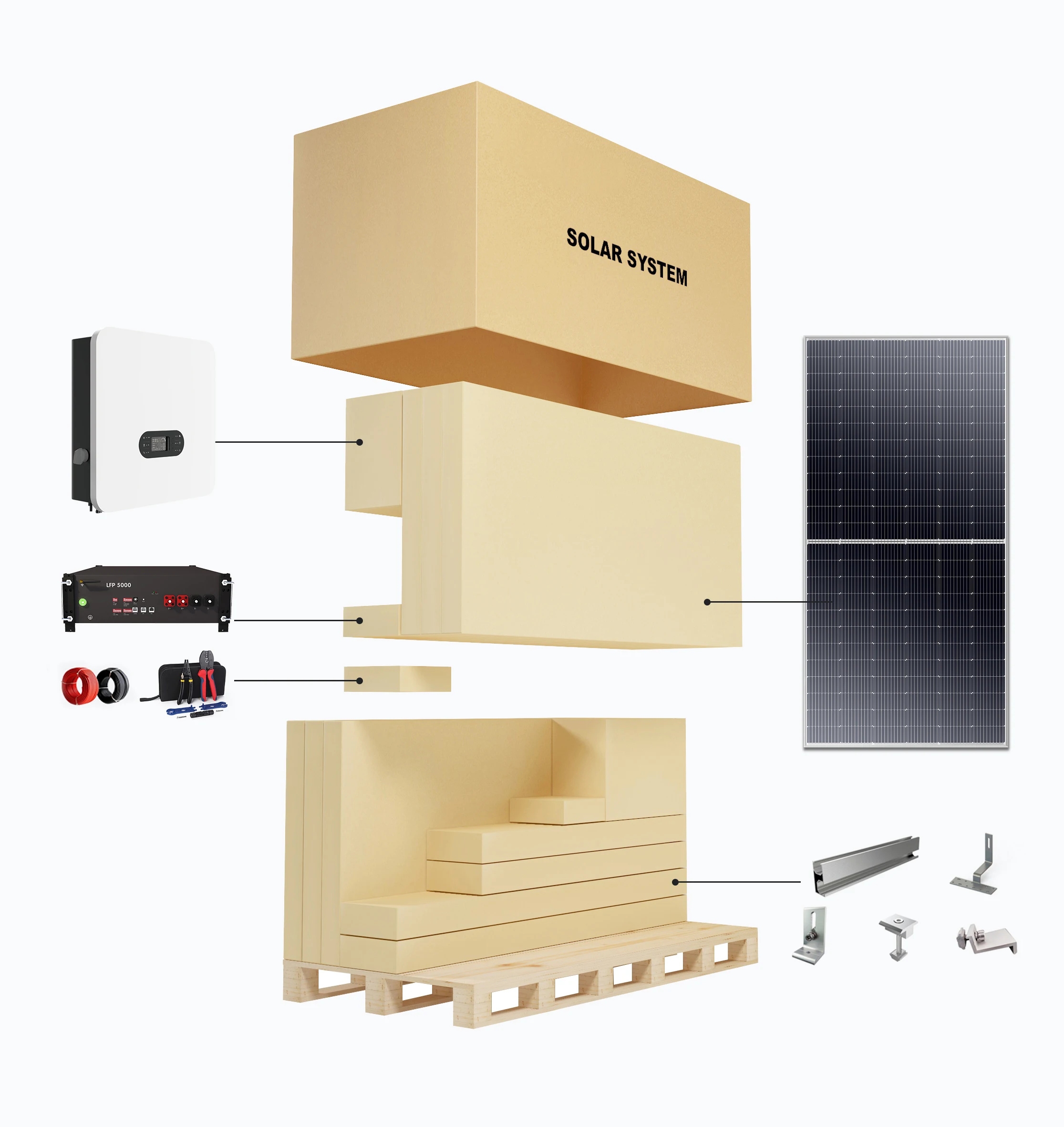 Off Grid Mini Home Solar Power System Complete With Lithium Battery 3kw ...